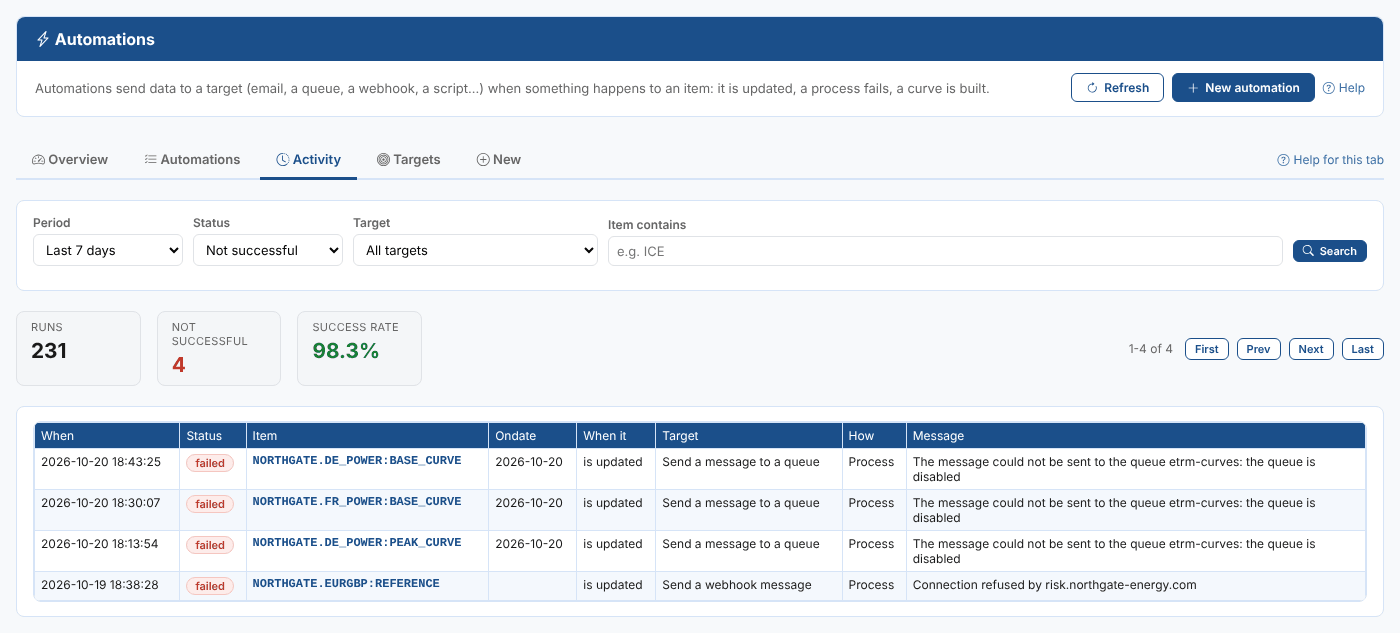 The Activity tab showing the runs that were not successful in the last 7 days