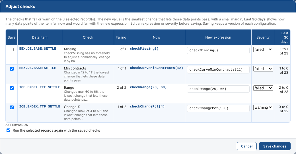 Adjust checks: new limits for the failing checks, with the failures before and after