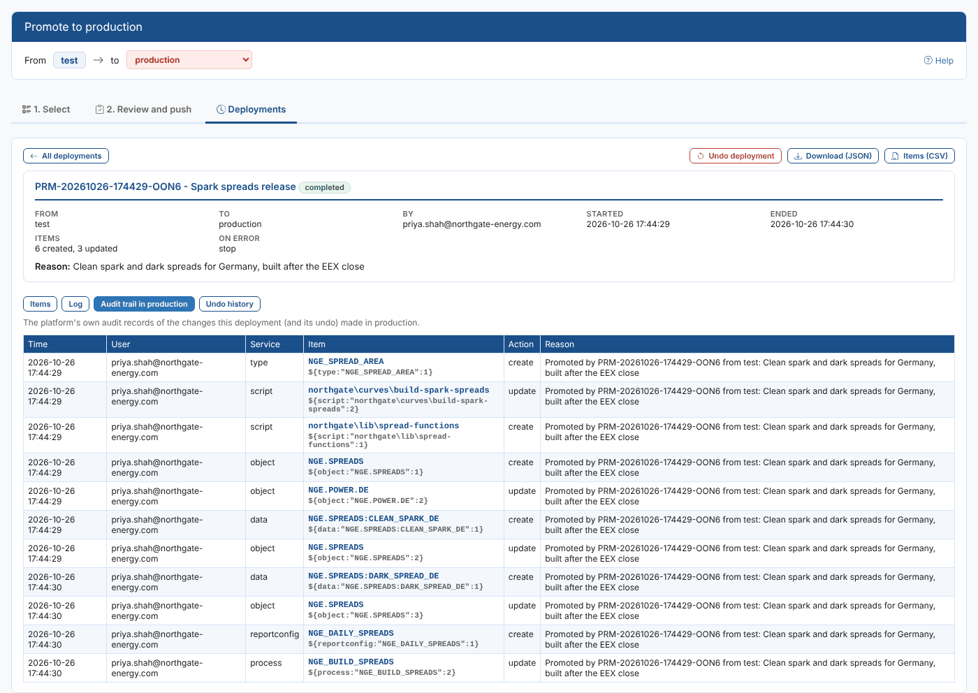 The production audit records of the deployment