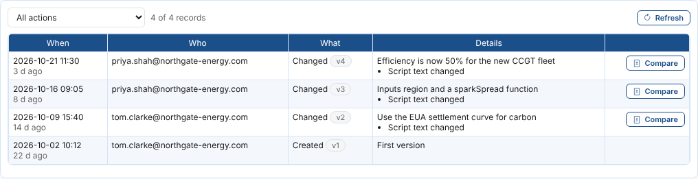 The audit trail of the spark spread script