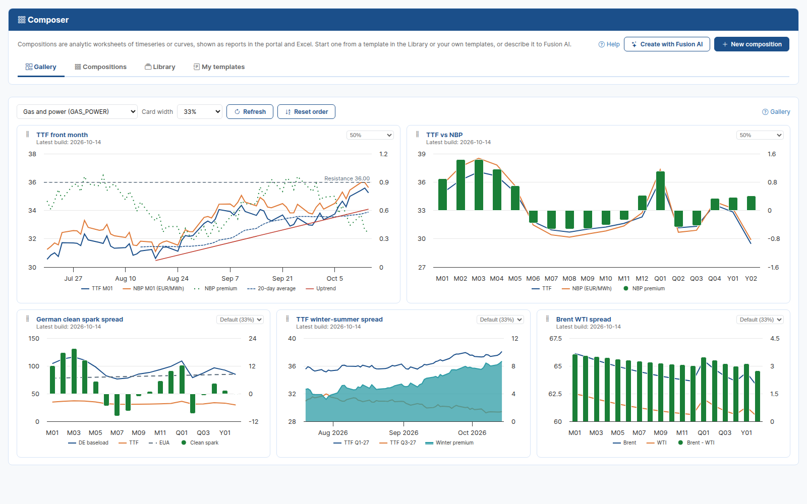 The gallery of an analytics area