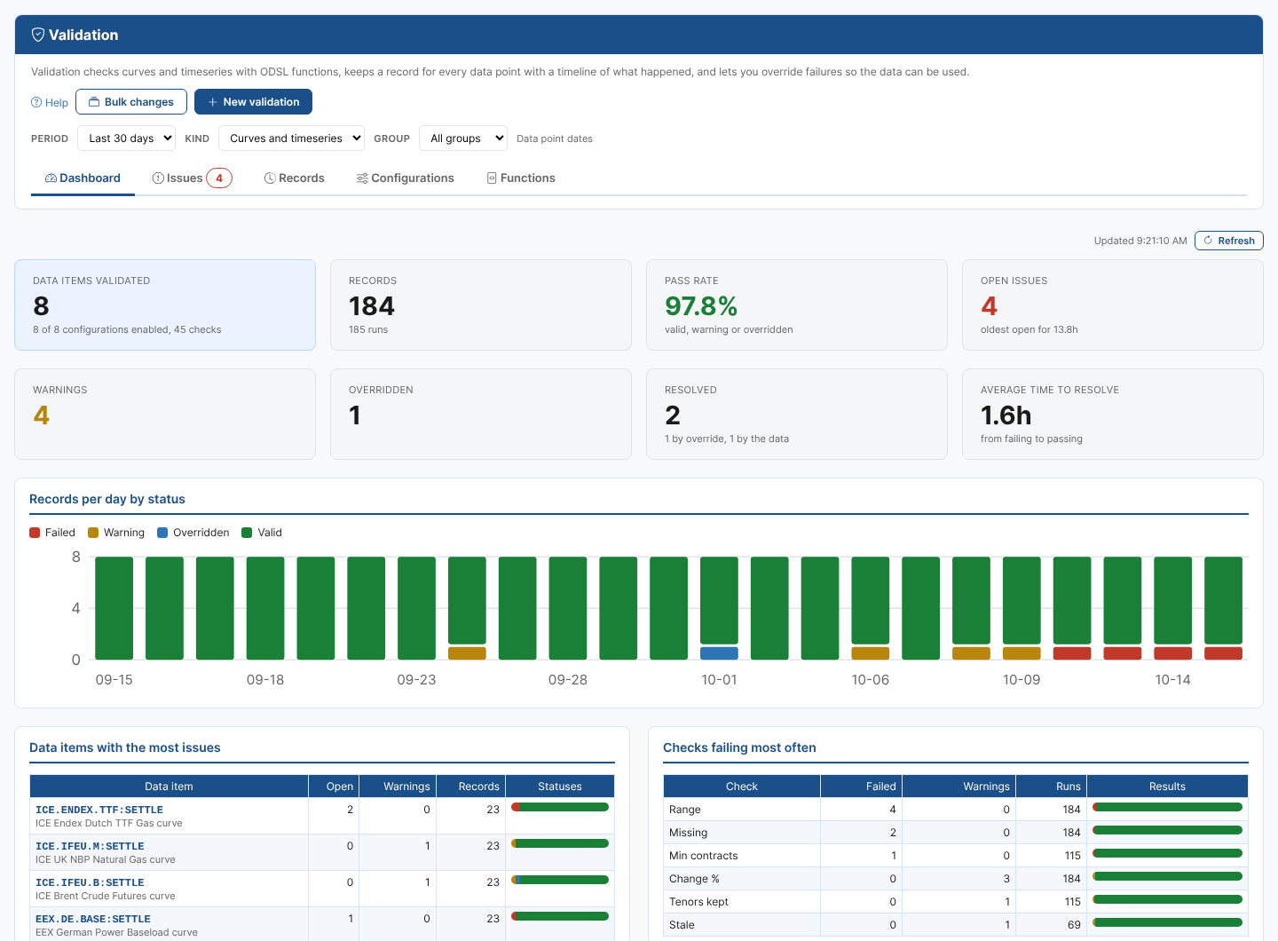 The Validation dashboard