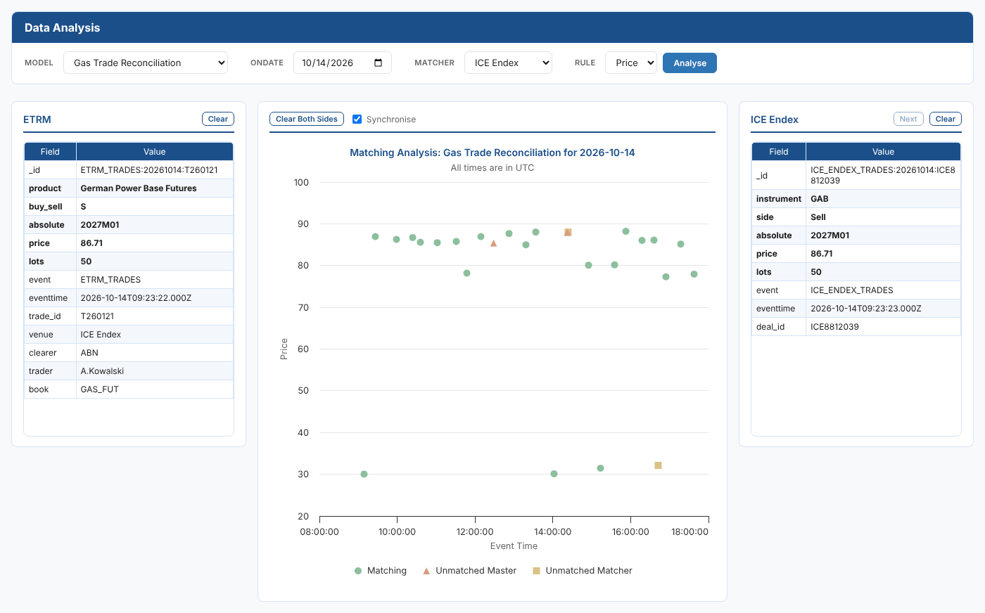 The Data Analysis insight