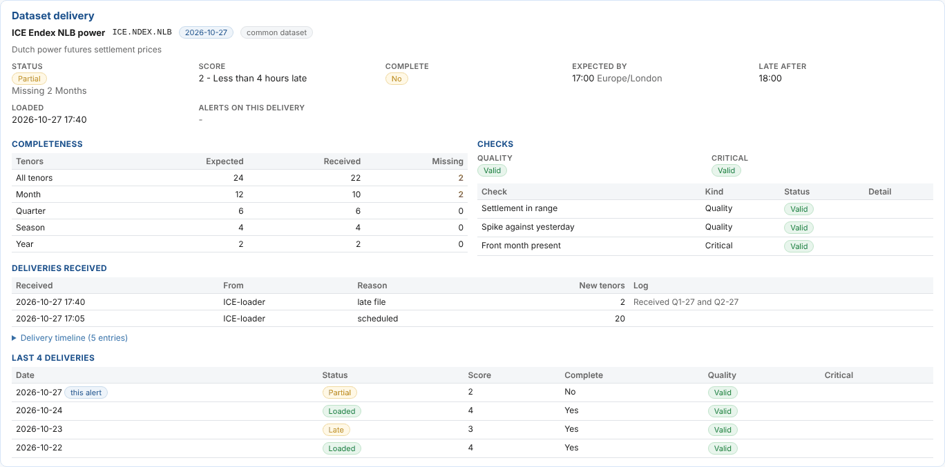 The dataset delivery behind a completeness alert