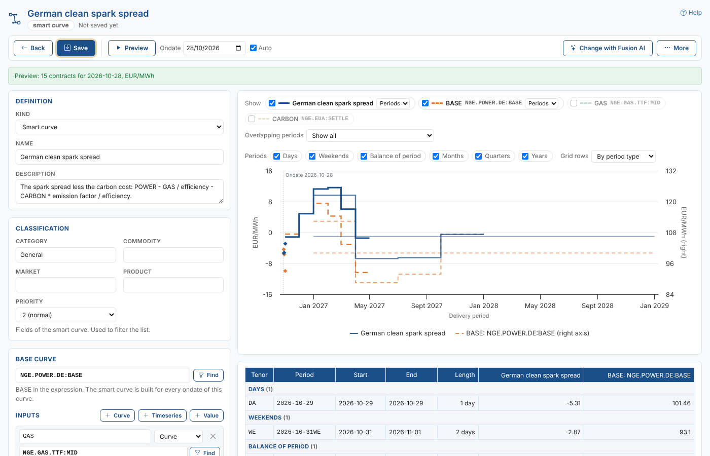 The new smart curve in the workspace, not saved yet, with the preview of the spread and the German power curve