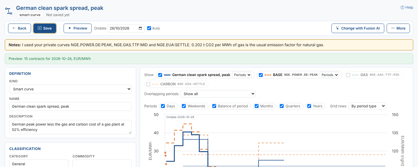 The peak spread Fusion AI designed, not saved yet, with its notes on the curves it used