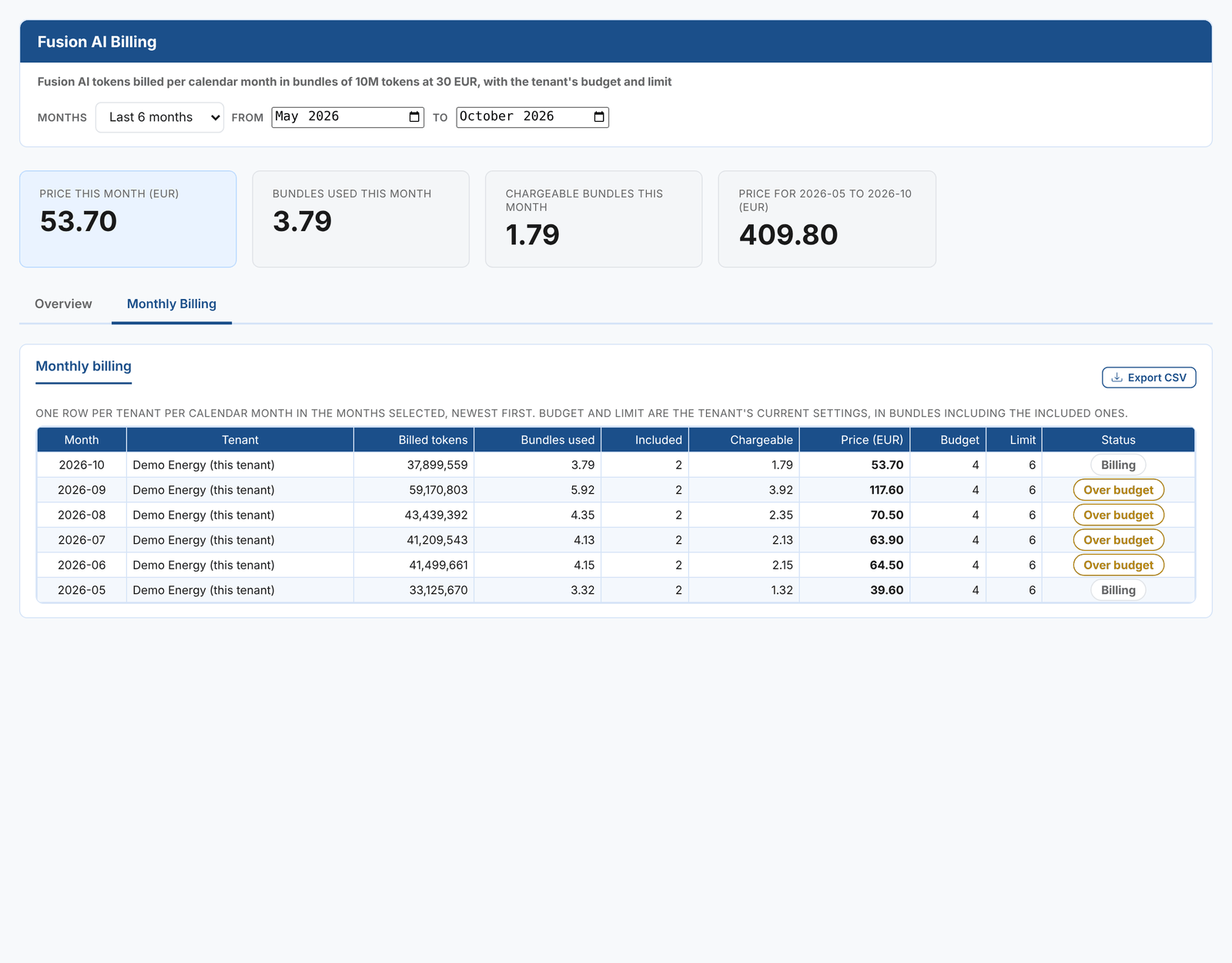 Monthly billing
