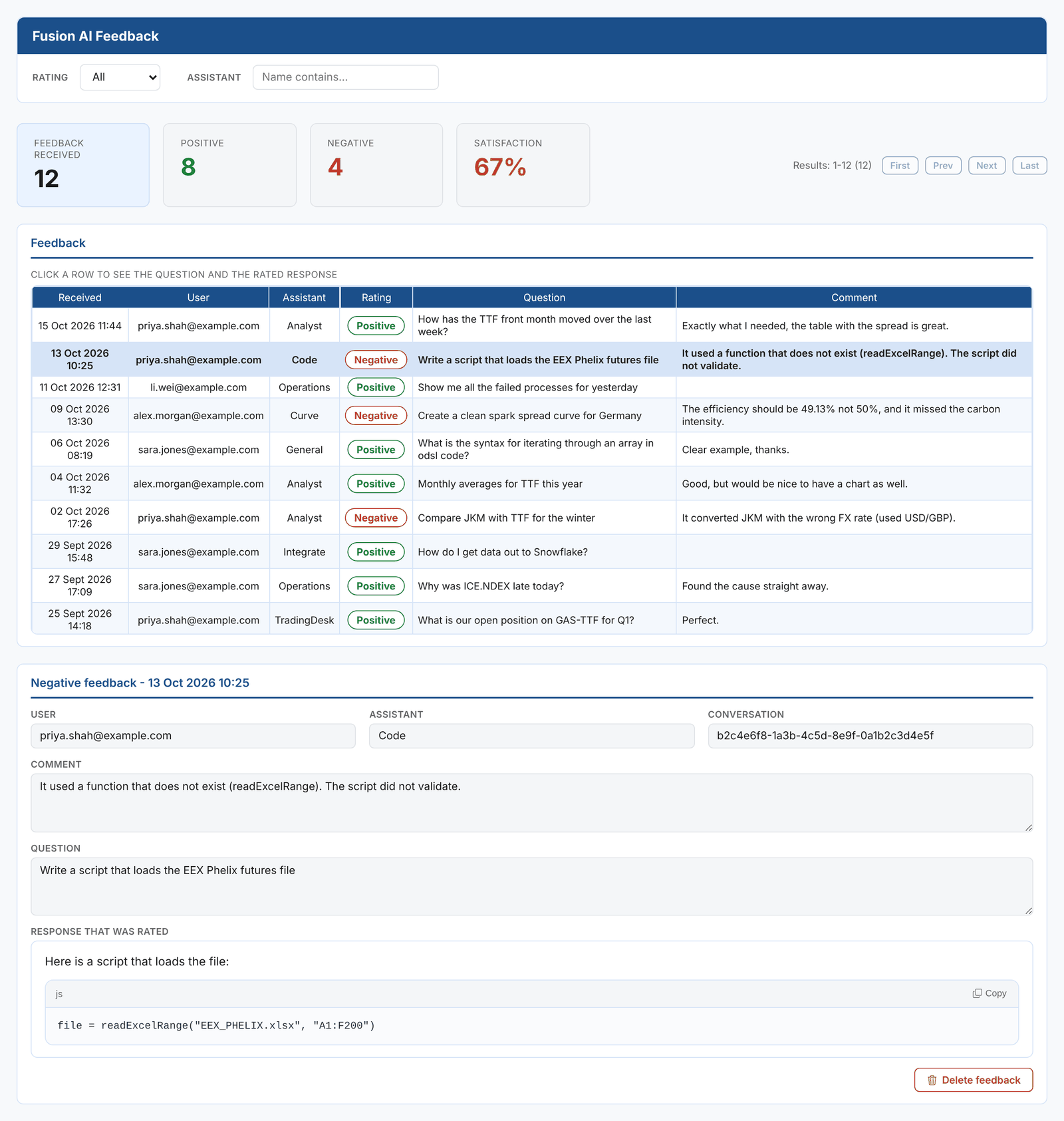The Feedback insight with a negative rating selected
