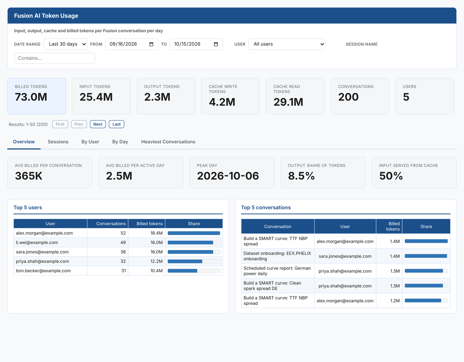 The Token Usage insight