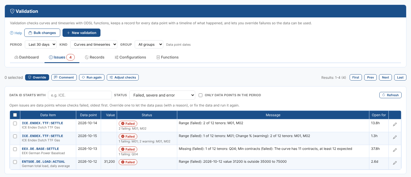 Open issues, with the TTF curve failing Range on M01 and M02