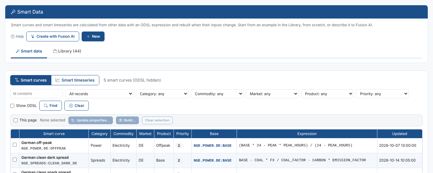 The Smart data tab with Northgate's smart curves, their classification, base and expression