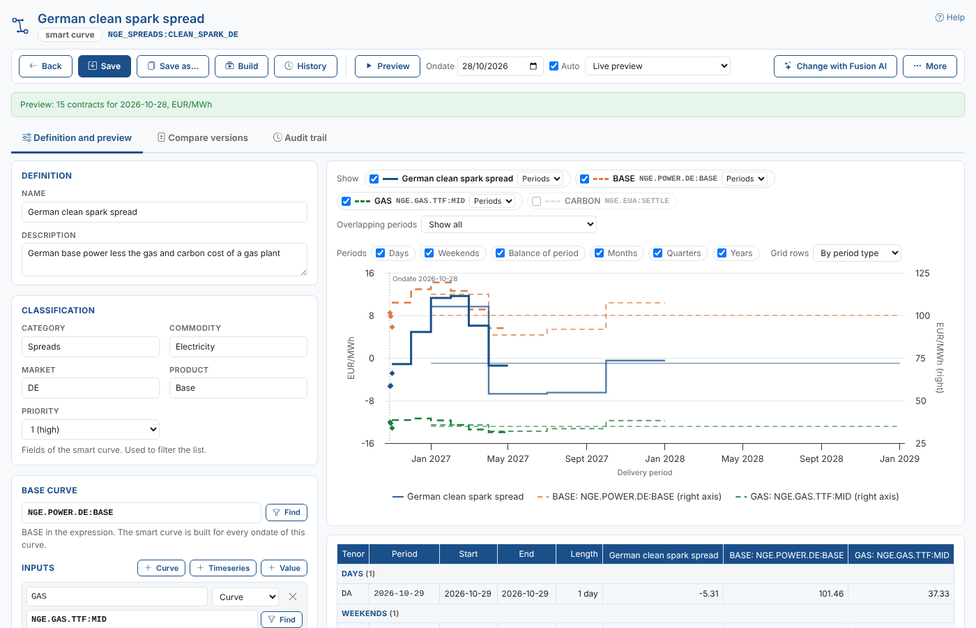 The German clean spark spread open in the Smart Data workspace, with its definition on the left and a live preview on the right