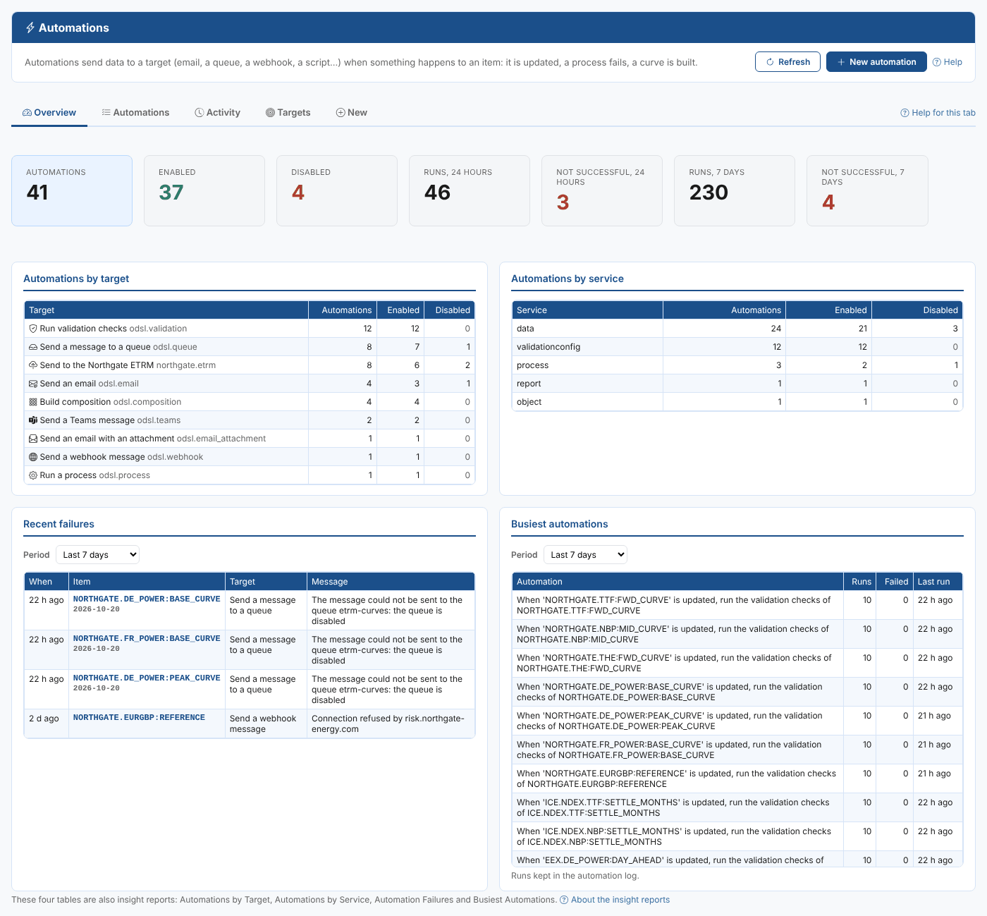 The Overview tab of the Automations extension