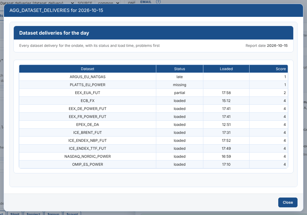 The stored report for 15 October 2026