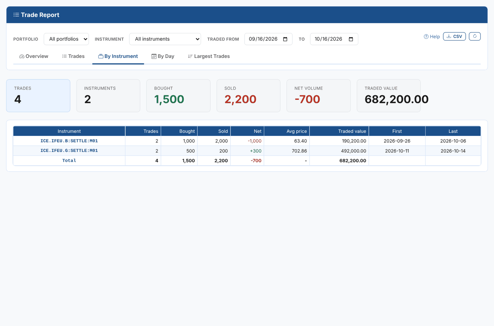 Trade Report, By Instrument tab