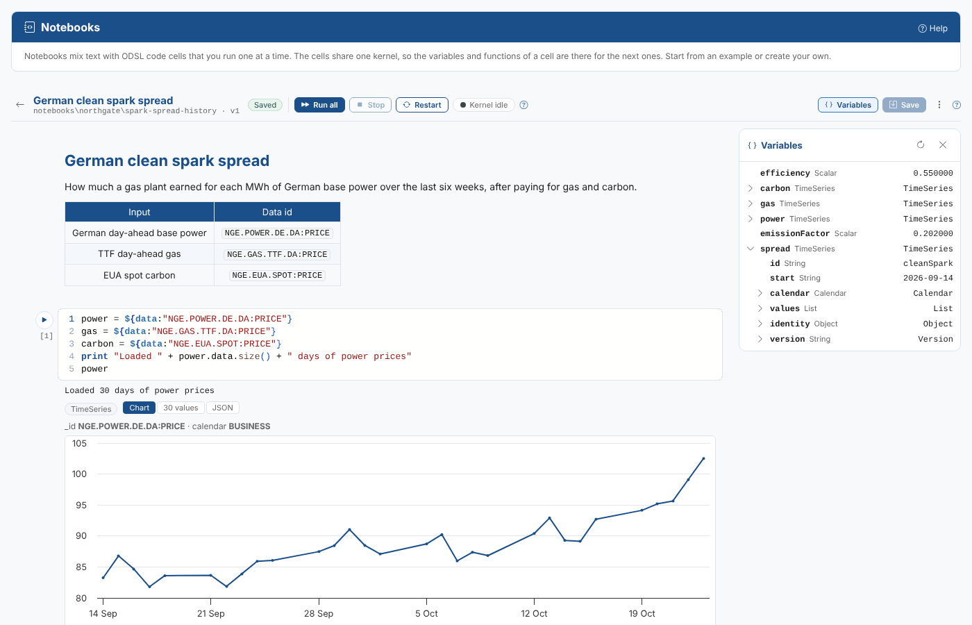The variables panel with the spread timeseries opened