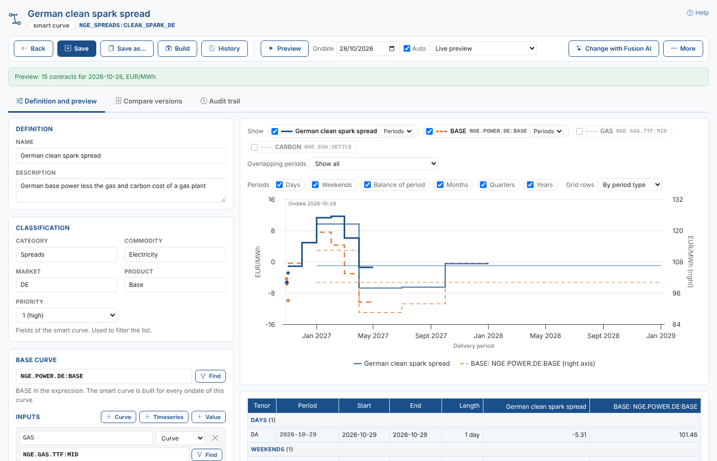 The workspace with the German clean spark spread: the definition on the left, the chart and grid of the preview on the right