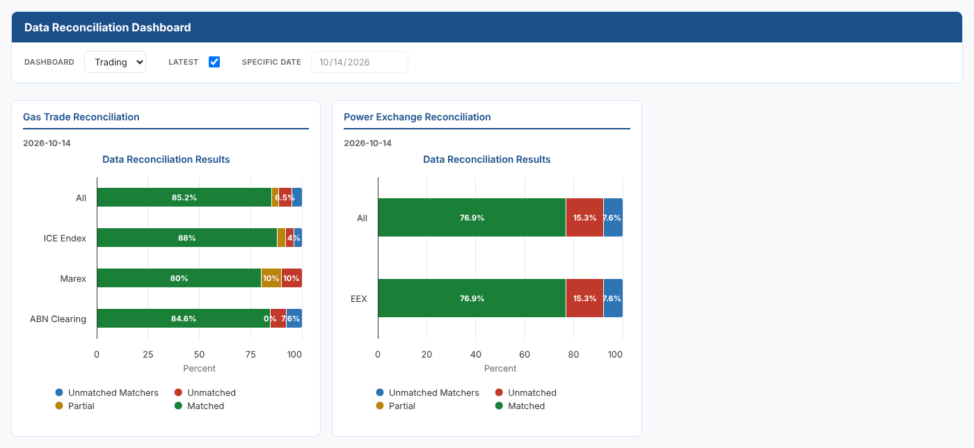 The Data Reconciliation extension